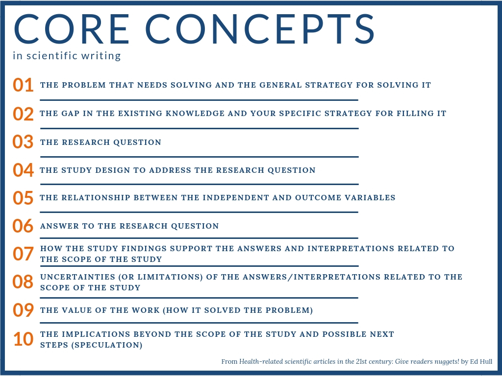 Core concepts